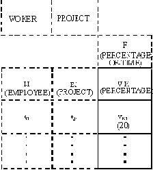 Информация о сущностях и связях (уровень 1)
