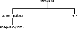 Нормальная форма