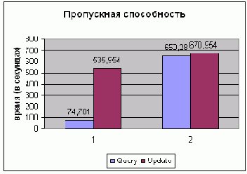 Эксперименты