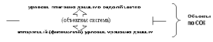 Ограниченность современной объектной концепции.
