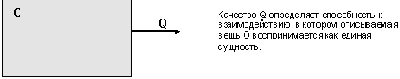 Качество (концепция).