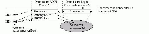R*O-система